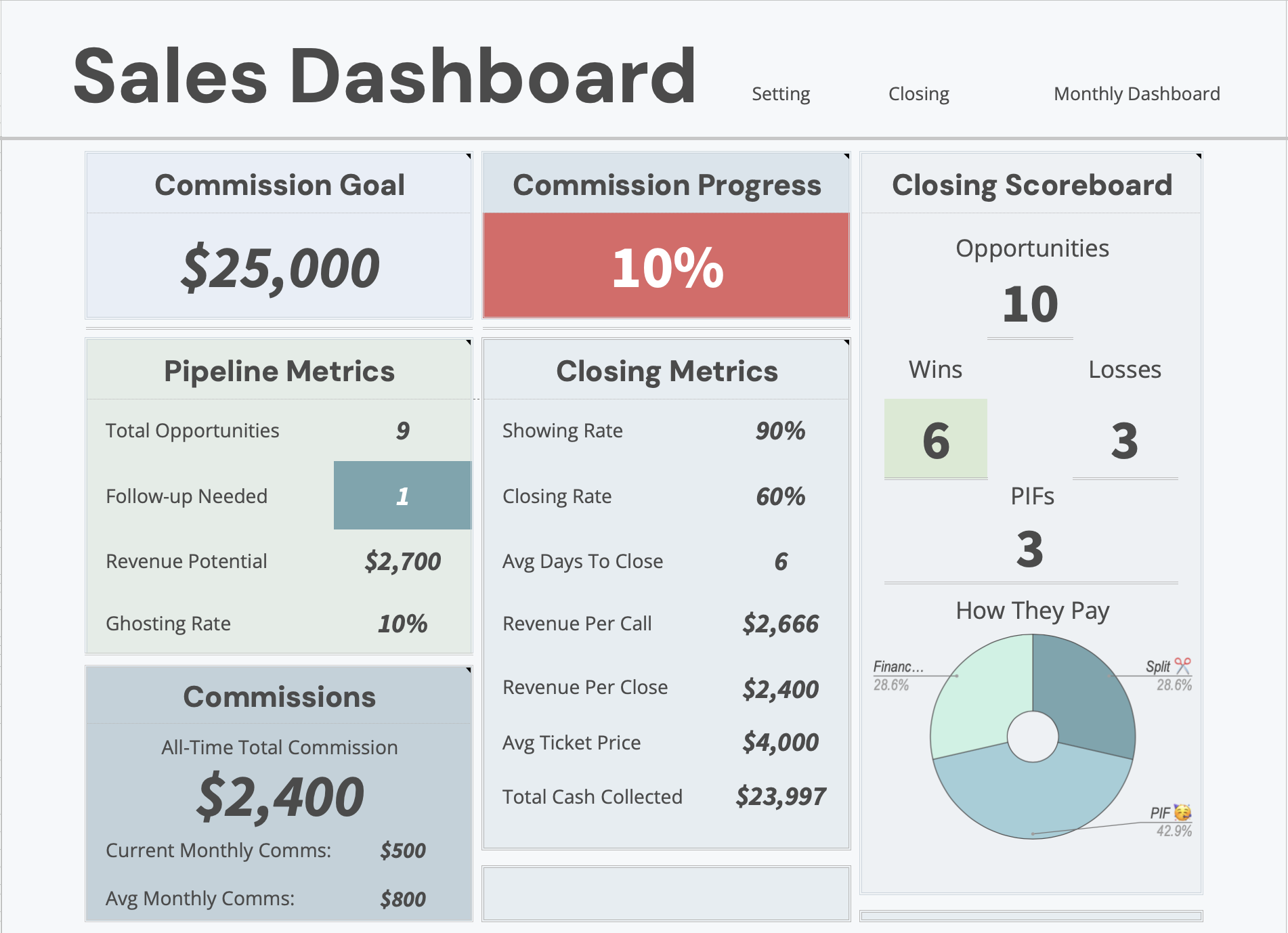 Live KPI Dashboard