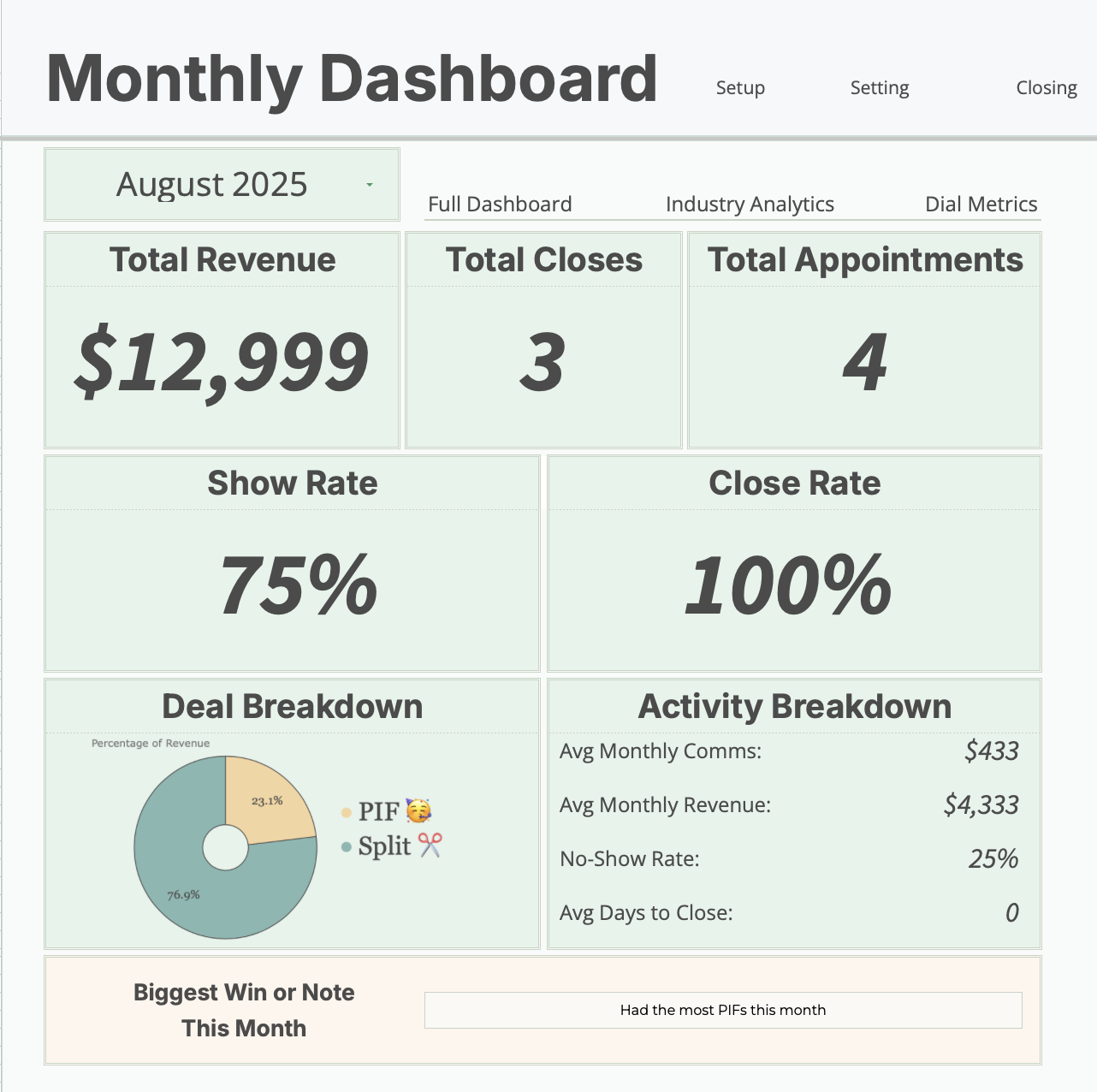 Monthly Analytics